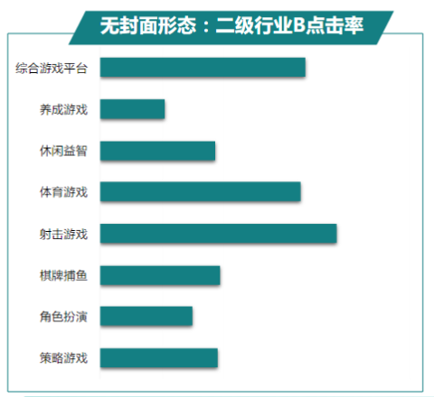 快手广告推广:商业化KA游戏行业报告4月《NO.1》 快手广告推广:商业化KA游戏行业报告4月《NO.1》