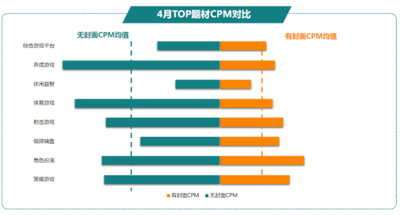 快手广告推广:商业化KA游戏行业报告4月《NO.1》 快手广告推广:商业化KA游戏行业报告4月《NO.1》