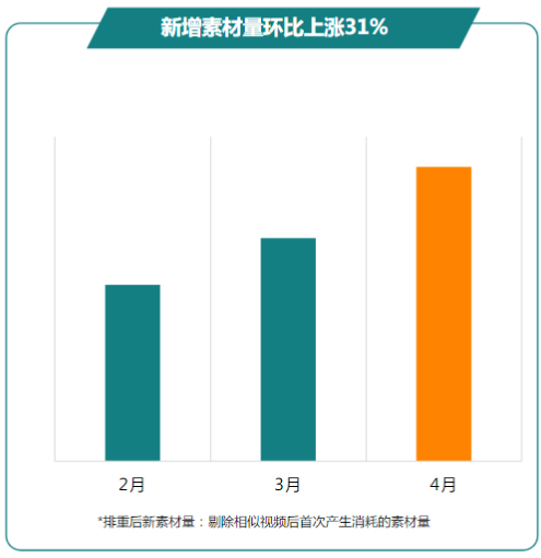 快手广告推广:商业化KA游戏行业报告4月《NO.1》 快手广告推广:商业化KA游戏行业报告4月《NO.1》