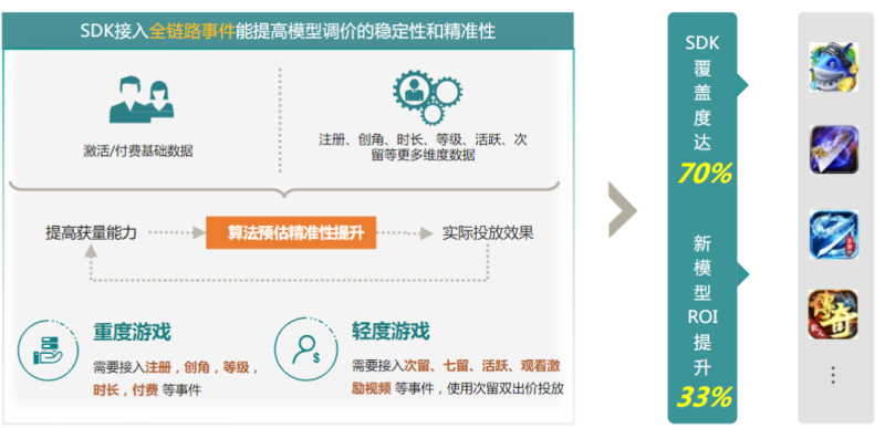 快手广告推广:商业化KA游戏行业报告4月《NO.1》 快手广告推广:商业化KA游戏行业报告4月《NO.1》