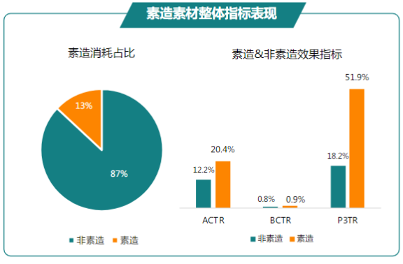快手广告推广:商业化KA游戏行业报告4月《NO.1》 快手广告推广:商业化KA游戏行业报告4月《NO.1》