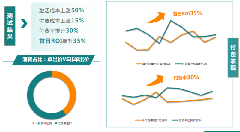 快手广告推广:商业化KA游戏行业报告4月《NO.1》 快手广告推广:商业化KA游戏行业报告4月《NO.1》