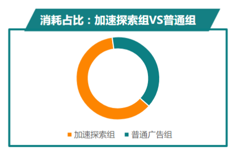 快手广告推广:商业化KA游戏行业报告7月《NO.2》 快手广告推广:商业化KA游戏行业报告7月《NO.2》
