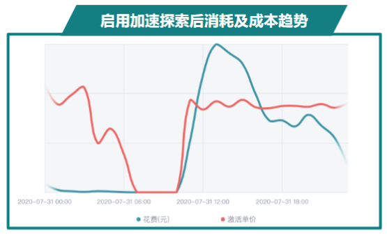 快手广告推广:商业化KA游戏行业报告7月《NO.2》 快手广告推广:商业化KA游戏行业报告7月《NO.2》
