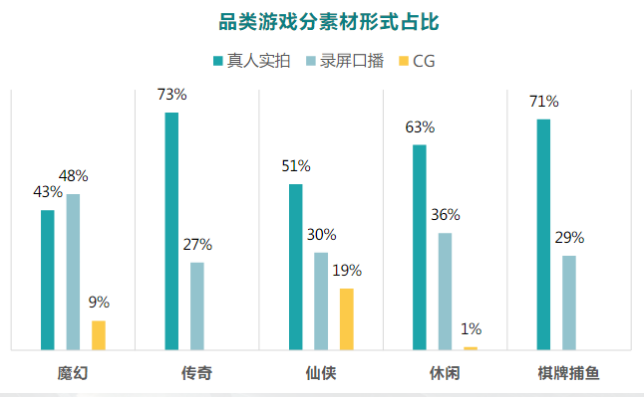 快手广告推广:商业化KA游戏行业报告7月《NO.3》 快手广告推广:商业化KA游戏行业报告7月《NO.3》