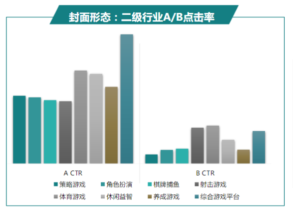 快手广告推广:商业化KA游戏行业报告8月《NO.1》 快手广告推广:商业化KA游戏行业报告8月《NO.1》