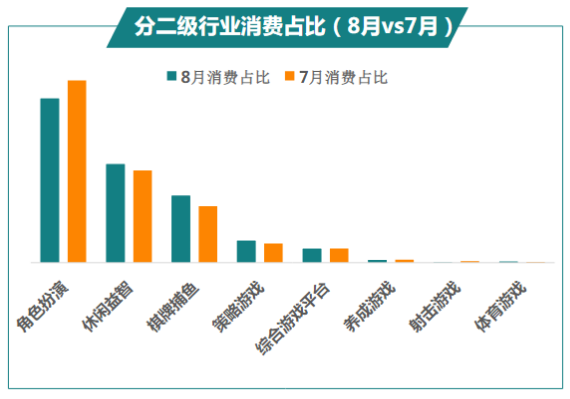 快手广告推广:商业化KA游戏行业报告8月《NO.1》 快手广告推广:商业化KA游戏行业报告8月《NO.1》