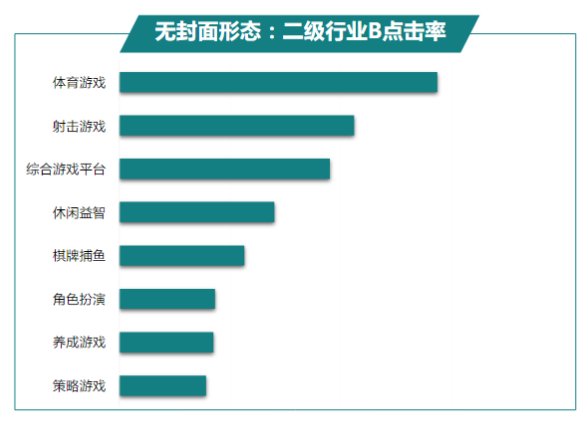 快手广告推广:商业化KA游戏行业报告8月《NO.1》 快手广告推广:商业化KA游戏行业报告8月《NO.1》