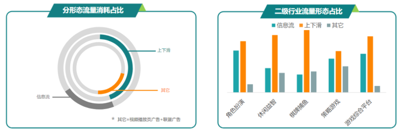 快手广告推广:商业化KA游戏行业报告8月《NO.1》 快手广告推广:商业化KA游戏行业报告8月《NO.1》