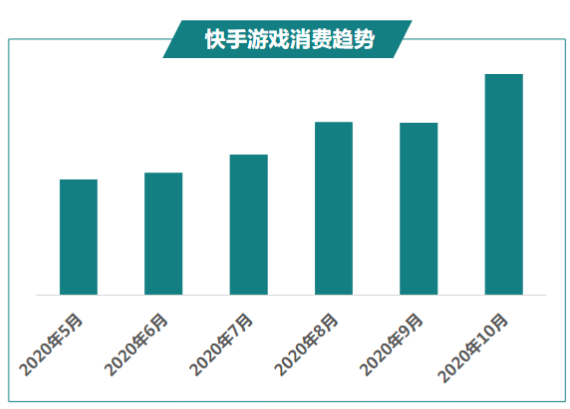 快手广告推广:商业化KA游戏行业报告10月《NO.1》 快手广告推广:商业化KA游戏行业报告10月《NO.1》