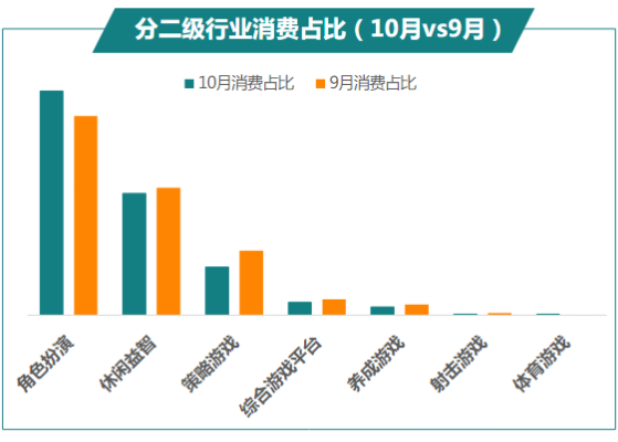 快手广告推广:商业化KA游戏行业报告10月《NO.1》 快手广告推广:商业化KA游戏行业报告10月《NO.1》