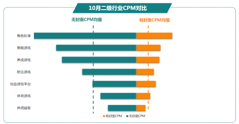 快手广告推广:商业化KA游戏行业报告10月《NO.1》 快手广告推广:商业化KA游戏行业报告10月《NO.1》