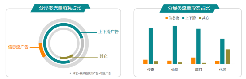 快手广告推广:商业化KA游戏行业报告10月《NO.1》 快手广告推广:商业化KA游戏行业报告10月《NO.1》