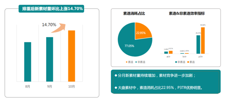 快手广告推广:商业化KA游戏行业报告10月《NO.1》 快手广告推广:商业化KA游戏行业报告10月《NO.1》