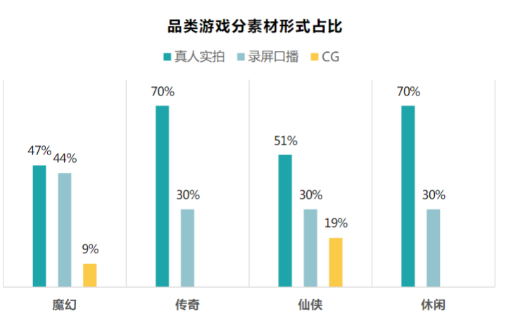 快手广告推广：商业化KA游戏行业报告10月《NO.3》