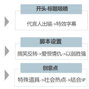 快手广告推广：商业化KA游戏行业报告10月《NO.3》