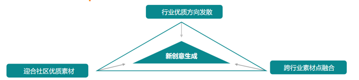 快手广告推广：商业化KA游戏行业报告10月《NO.3》