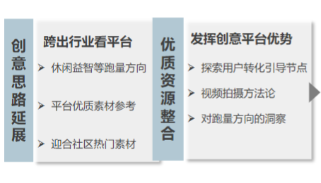 快手广告推广：商业化KA游戏行业报告10月《NO.3》