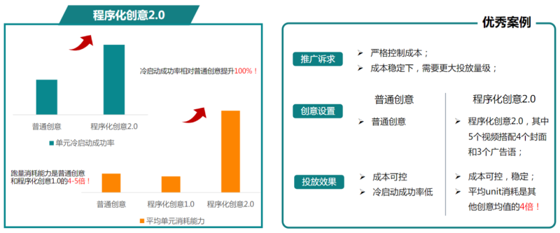 快手广告推广:商业化KA游戏行业报告11月《NO.2》 快手广告推广:商业化KA游戏行业报告11月《NO.2》