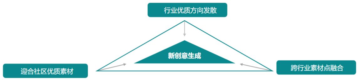 快手广告推广:商业化KA游戏行业报告11月《NO.2》 快手广告推广:商业化KA游戏行业报告11月《NO.2》