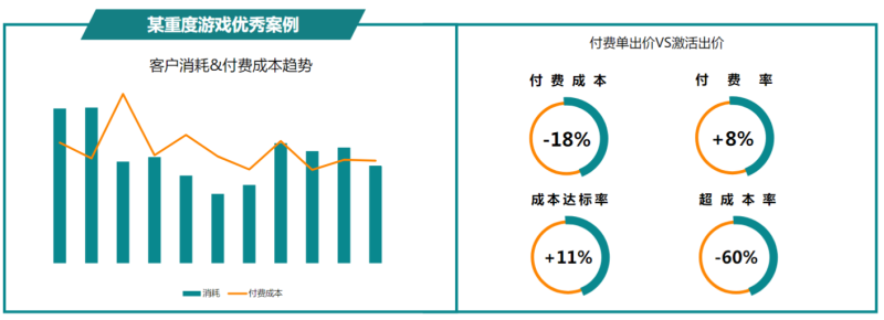 快手广告推广:商业化KA游戏行业报告11月《NO.2》 快手广告推广:商业化KA游戏行业报告11月《NO.2》