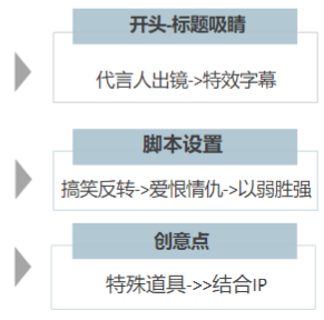 快手广告推广:商业化KA游戏行业报告11月《NO.2》 快手广告推广:商业化KA游戏行业报告11月《NO.2》