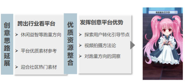 快手广告推广:商业化KA游戏行业报告11月《NO.2》 快手广告推广:商业化KA游戏行业报告11月《NO.2》