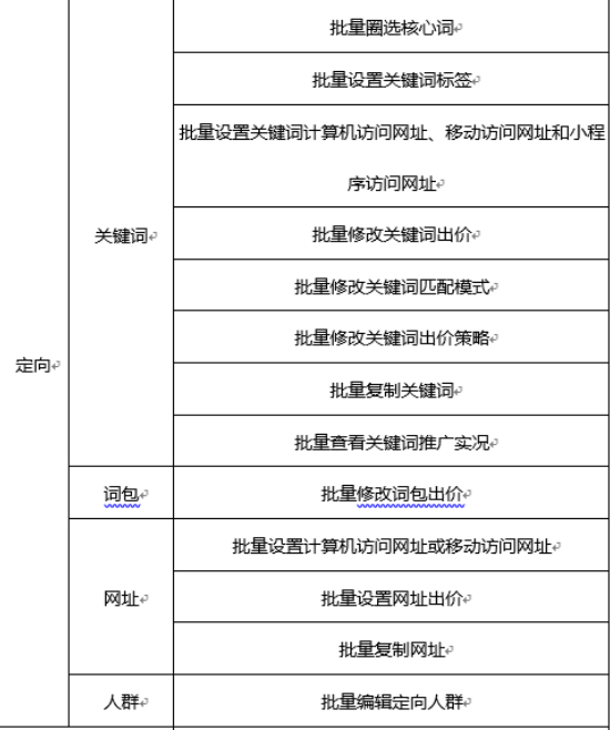百度广告搜索推广批量操作--定向层级