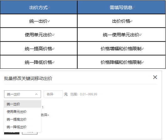 百度广告搜索推广批量操作--定向层级