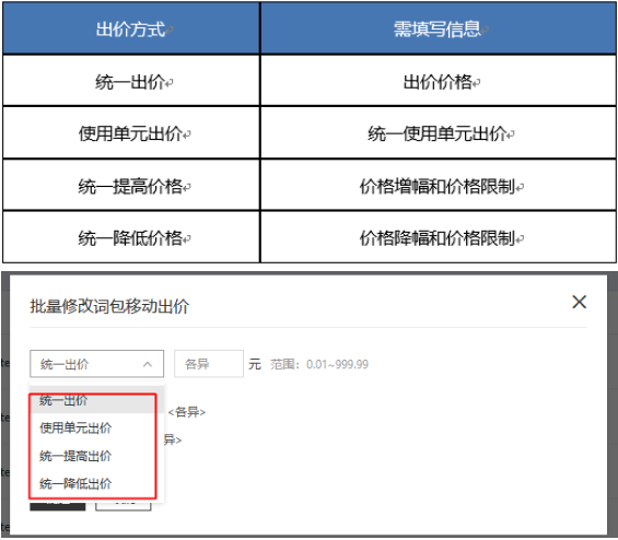 百度广告搜索推广批量操作--定向层级