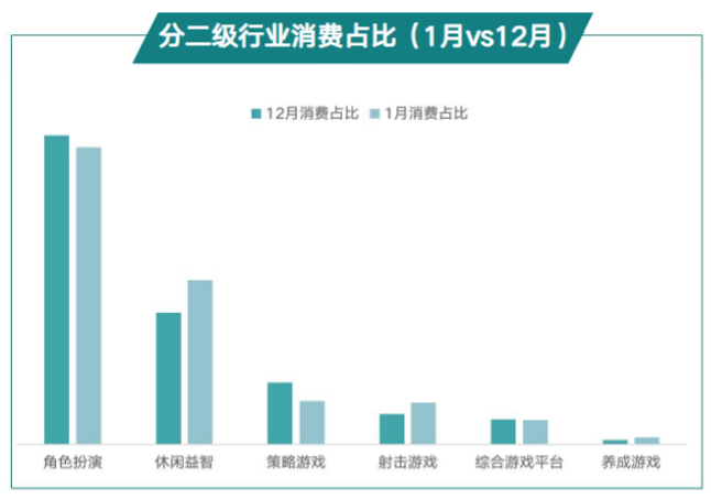 快手广告投放平台：商业化KA游戏行业报告2021年1月《NO.1》