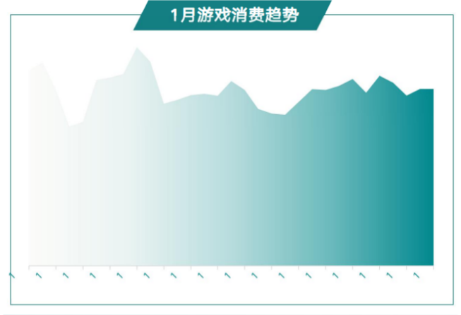 快手广告投放平台：商业化KA游戏行业报告2021年1月《NO.1》