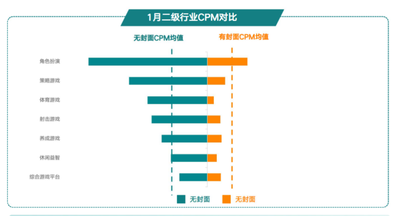 快手广告投放平台：商业化KA游戏行业报告2021年1月《NO.1》