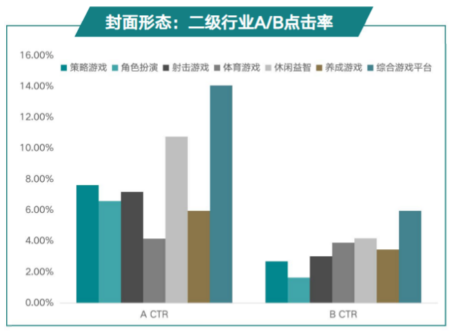 快手广告投放平台：商业化KA游戏行业报告2021年1月《NO.1》