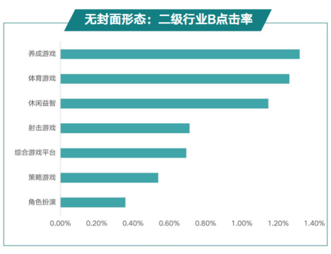 快手广告投放平台：商业化KA游戏行业报告2021年1月《NO.1》
