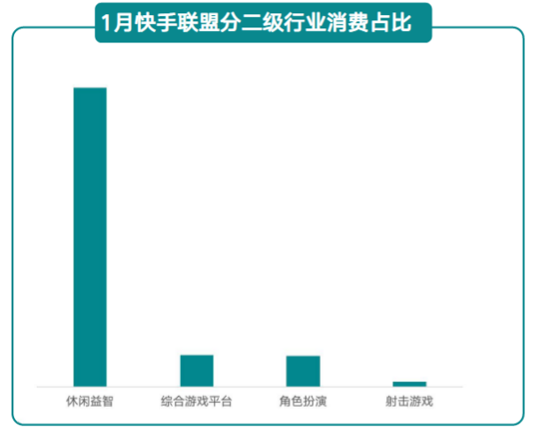 快手广告投放平台：商业化KA游戏行业报告2021年1月《NO.1》