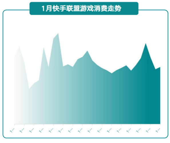 快手广告投放平台：商业化KA游戏行业报告2021年1月《NO.1》