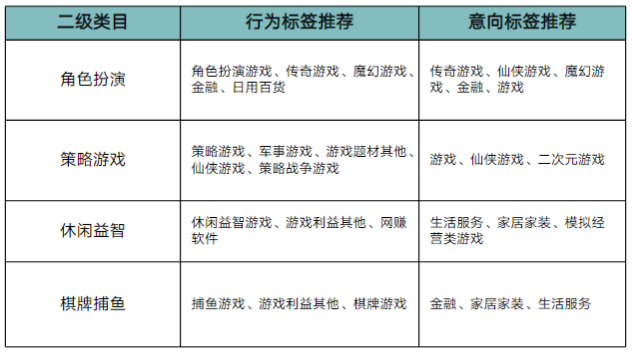 快手广告投放平台：商业化KA游戏行业报告2021年1月《NO.1》