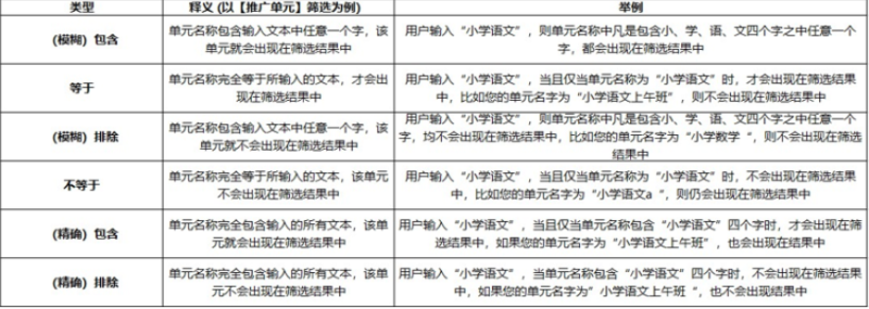 百度广告专项报告--视频报告 百度广告专项报告--视频报告