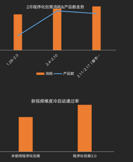 快手广告投放平台:商业化KA游戏行业报告2021年2月《NO.2》 快手广告投放平台:商业化KA游戏行业报告2021年2月《NO.2》