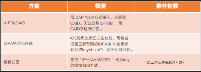 快手广告投放平台:商业化KA游戏行业报告2021年2月《NO.2》 快手广告投放平台:商业化KA游戏行业报告2021年2月《NO.2》