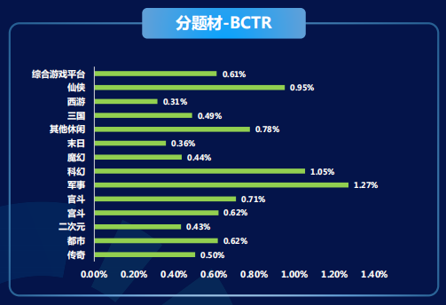 快手广告投放平台:商业化KA游戏行业报告2021年4月《NO.1》 快手广告投放平台:商业化KA游戏行业报告2021年4月《NO.1》
