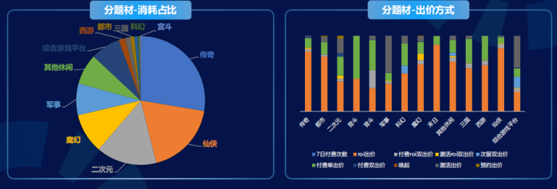 快手广告投放平台:商业化KA游戏行业报告2021年4月《NO.1》 快手广告投放平台:商业化KA游戏行业报告2021年4月《NO.1》