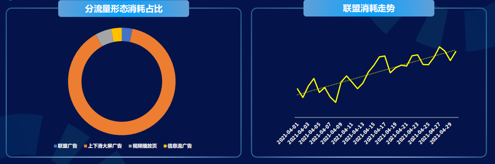 快手广告投放平台:商业化KA游戏行业报告2021年4月《NO.1》 快手广告投放平台:商业化KA游戏行业报告2021年4月《NO.1》