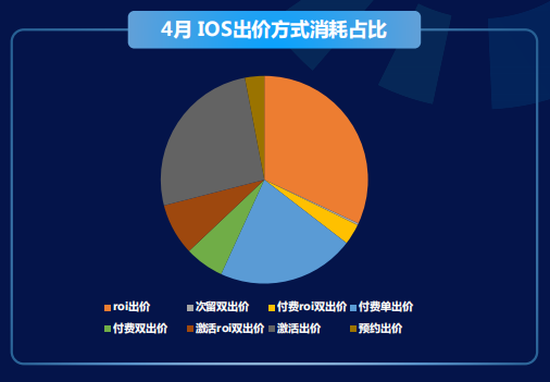 快手广告投放平台:商业化KA游戏行业报告2021年4月《NO.1》 快手广告投放平台:商业化KA游戏行业报告2021年4月《NO.1》