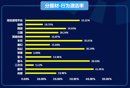 快手广告投放平台:商业化KA游戏行业报告2021年4月《NO.1》 快手广告投放平台:商业化KA游戏行业报告2021年4月《NO.1》