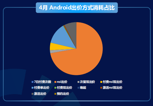 快手广告投放平台:商业化KA游戏行业报告2021年4月《NO.1》 快手广告投放平台:商业化KA游戏行业报告2021年4月《NO.1》