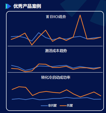快手广告投放平台:商业化KA游戏行业报告2021年4月《NO.1》 快手广告投放平台:商业化KA游戏行业报告2021年4月《NO.1》
