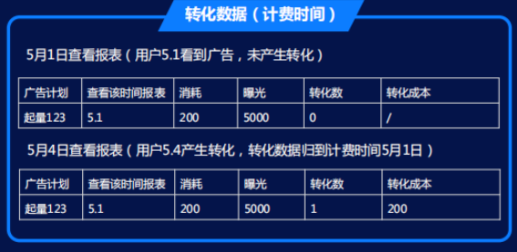 如何利用快手推广引流?需要注意些什么? 如何利用快手推广引流?需要注意些什么?