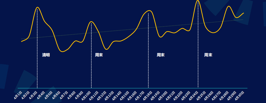 快手广告推广:商业化KA游戏行业报告2021年4月《NO.3》 快手广告推广:商业化KA游戏行业报告2021年4月《NO.3》